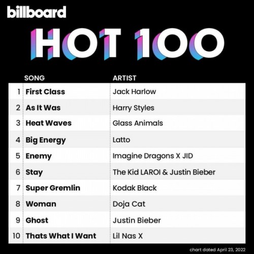 Billboard Hot 100 Singles Chart (23-April-2022)