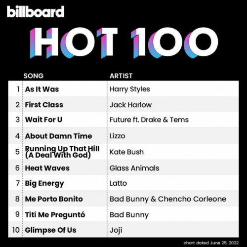 Billboard Hot 100 Singles Chart (25-June-2022)