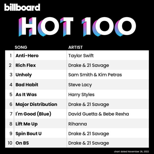 Billboard Hot 100 Singles Chart (26 November 2022)