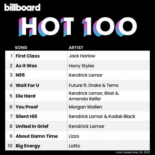Billboard Hot 100 Singles Chart (28-May-2022)