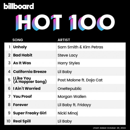 Billboard Hot 100 Singles Chart (29 October 2022)