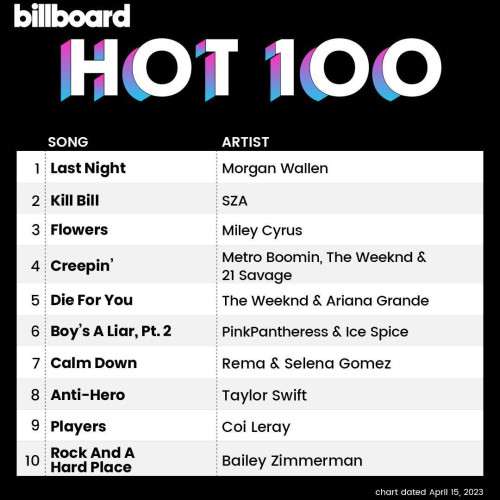 Billboard Hot 100 (chart dated April 15, 2023).
