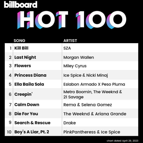Billboard Hot 100 (chart dated April 29, 2023)