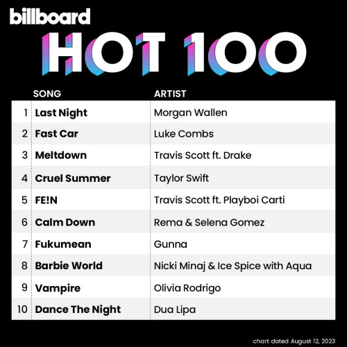 Billboard Hot 100 (chart dated Aug. 12, 2023)