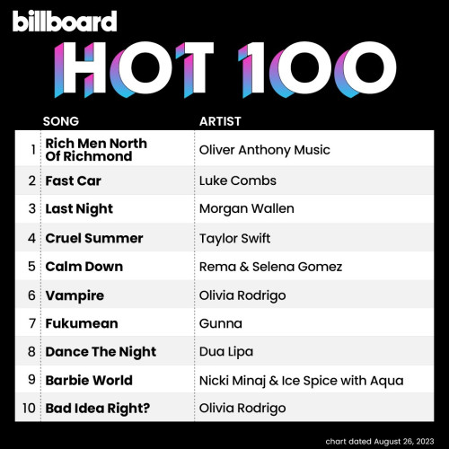 Billboard Hot 100 (chart dated Aug. 26, 2023)