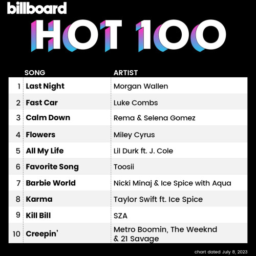 Billboard Hot 100 (chart dated July 8, 2023)