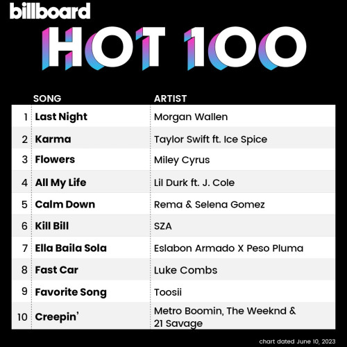 Billboard Hot 100 (chart dated June 10, 2023)