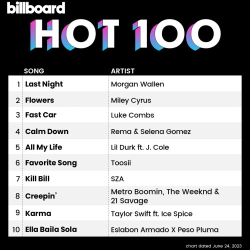 Billboard Hot 100 (chart dated June 24, 2023)