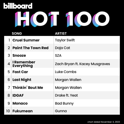 Billboard Hot 100 (chart dated Nov. 4, 2023)