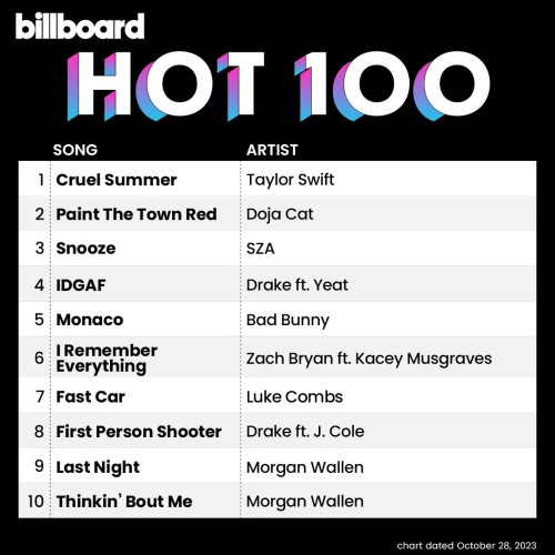 Billboard Hot 100 (chart dated Oct. 28, 2023)