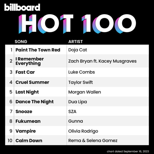Billboard Hot 100 (chart dated Sept. 16, 2023)