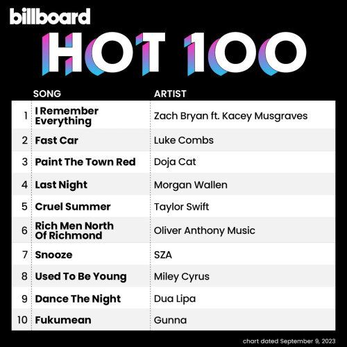 Billboard Hot 100 (chart dated Sept. 9, 2023)