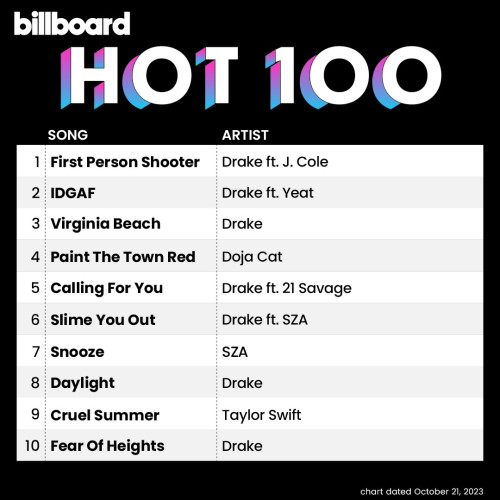 Billboard Hot100 (chart dated Oct. 21, 2023)