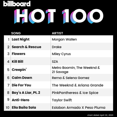 Billboard Hot100 top 10 (chart dated April 22, 2023)