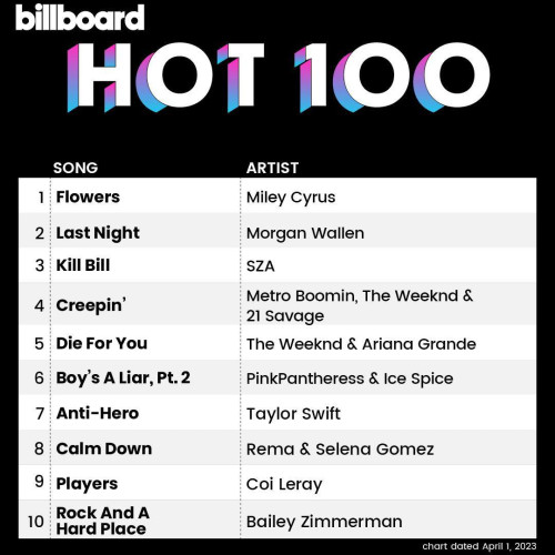 Billboard The Hot 100 01 April 2023