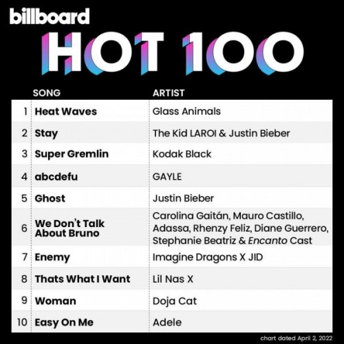 Billboard The Hot 100 - 02-April-2022