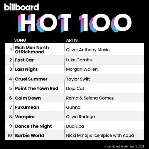 Billboard The Hot 100 02 September 2023