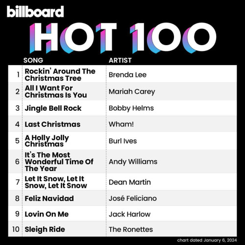 Billboard The Hot 100 06 January 2024