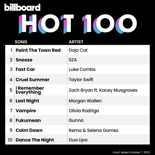 Billboard The Hot 100 07 October 2023