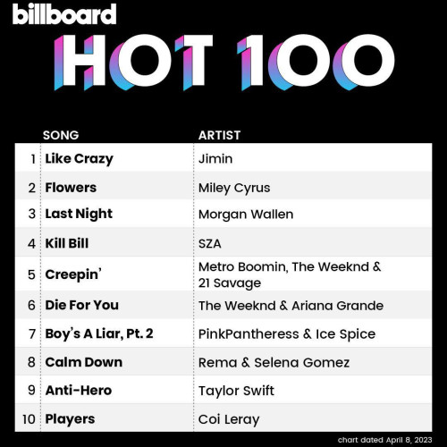 Billboard The Hot 100 08 April 2023