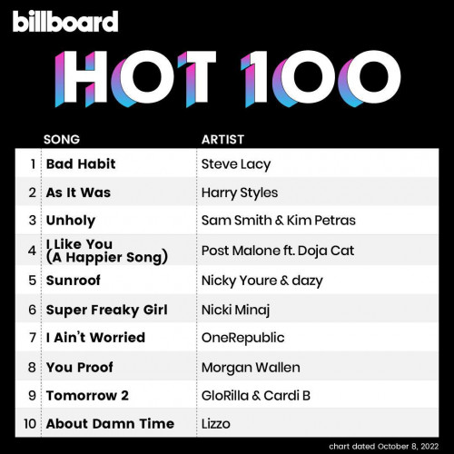 Billboard The Hot 100 08 October 2022
