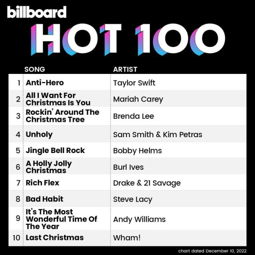 Billboard The Hot 100 10 December 2022