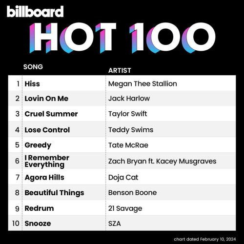 Billboard The Hot 100 10 February 2024