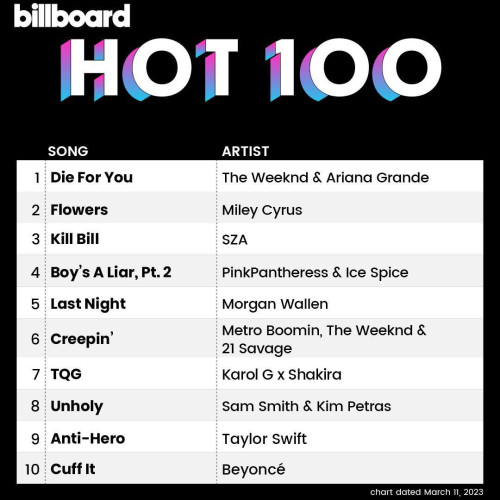 Billboard Hot 100 Singles Chart (11-March-2023)[Mp3][UTB]