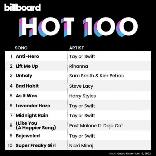Billboard The Hot 100 12 November 2022