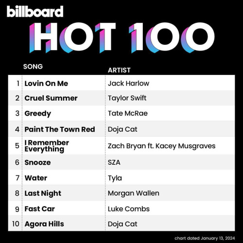 Billboard The Hot 100 13 January 2024