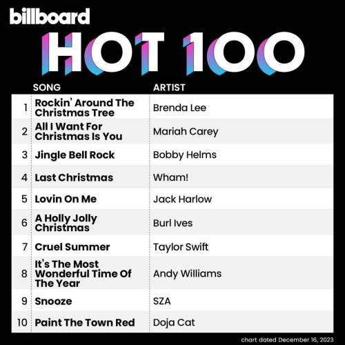 Billboard The Hot 100 16 December 2023