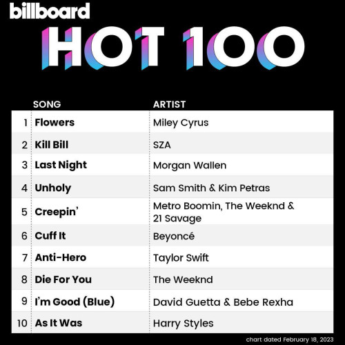 Billboard The Hot 100 18 February 2023