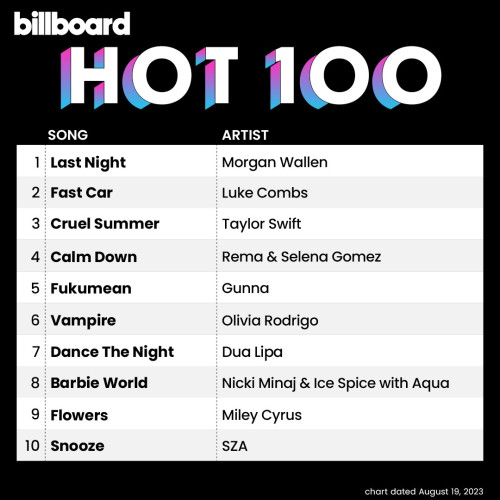 Billboard The Hot 100 19 August 2023