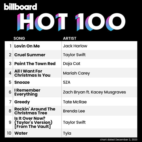Billboard Hot 100 Singles Chart (2-December-2023)[Mp3][Mega]