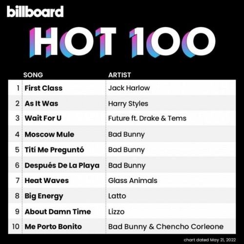 Billboard The Hot 100 - 21-May-2022