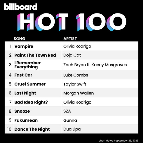 Billboard The Hot 100 23 September 2023
