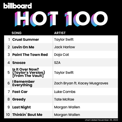 Billboard The Hot 100 25 November 2023