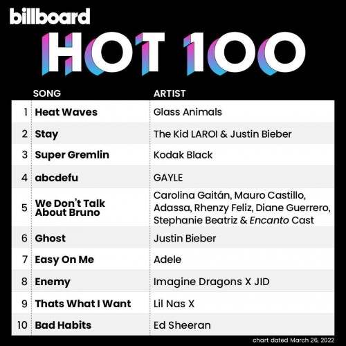 Billboard The Hot 100 26 March 2022