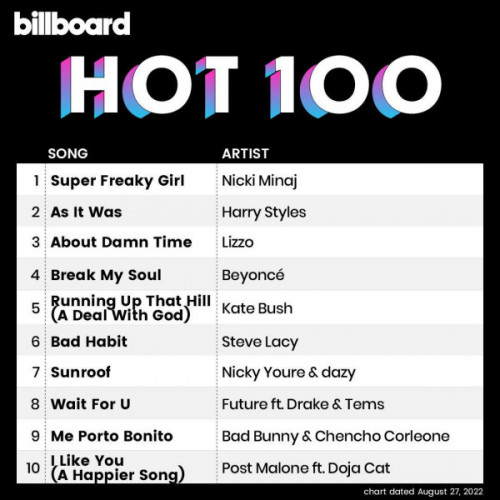 Billboard The Hot 100 - 27-August-2022
