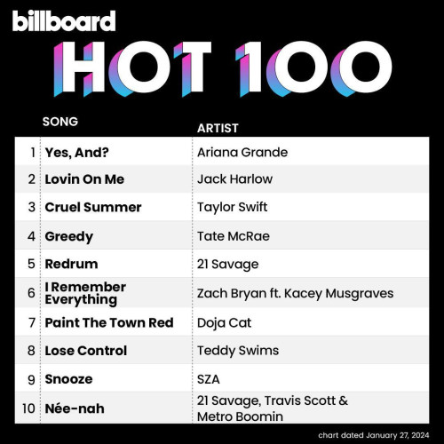 Billboard The Hot 100 27 January 2024