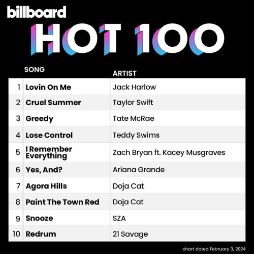 Billboard The Hot 100 3 February 2024