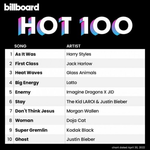 Billboard The Hot 100 - 30-April-2022