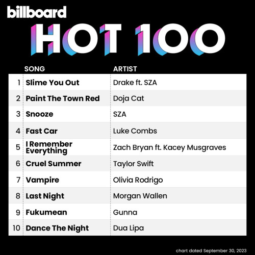 Billboard Hot 100 Singles Chart (30-September-2023)[Mp3]