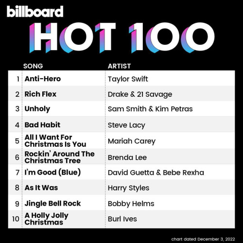 Billboard The Hot 100 03 December 2022