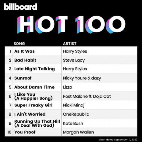 Billboard The Hot 100 17-September-2022