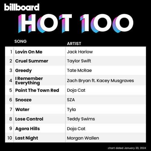 Billboard The Hot 100 20 January 2024