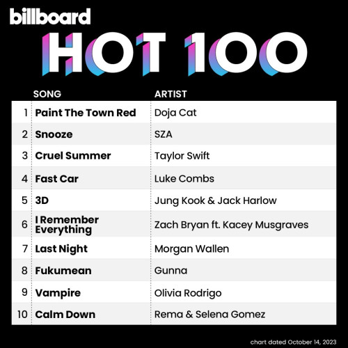 Billboard Hot 100 Singles Chart (14-October-2023)[Mp3]