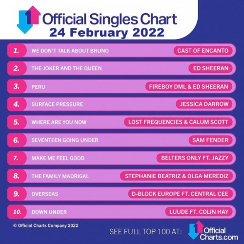 Official Singles Chart Top 100 - 24 February 2022