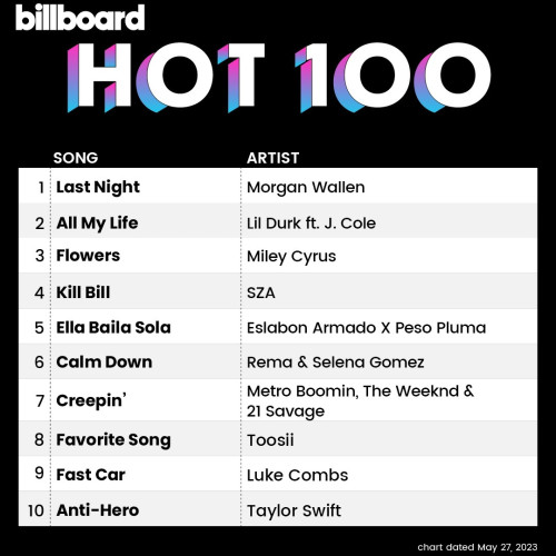The BB Hot100 (chart dated May 27, 2023)