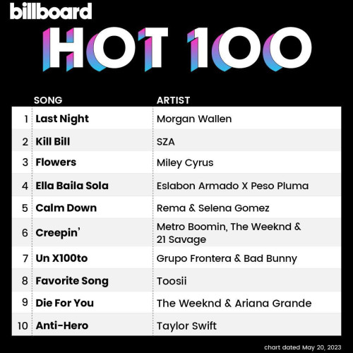 The Billboard Hot100 (chart dated May 20, 2023)